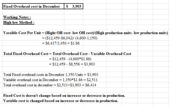 Fixed Overhead cost in December $ 3,903 Working Notes : High-low Method: Varaible Cost Per Unit = (Hight OH cost-low OH cost)