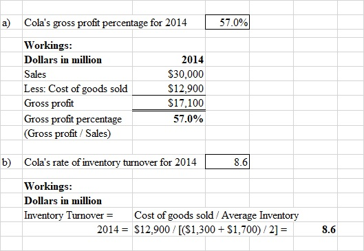a) Colas gross profit percentage for 2014 57.0% Workings: Dollars in million Sales Less: Cost of goods sold Gross profit Gro