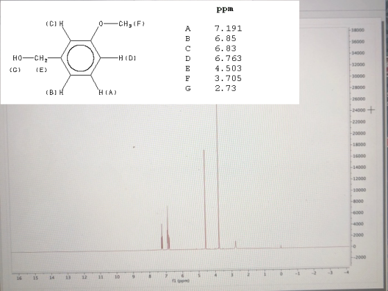 Ppin C H CH3 (F 7.191 38000 6.85 В -36000 6. 83 C -34000 H D но—сн,- 6.763 32000 4.503 E (C) (E) 30000 3.705 F 2.73 -28000 (B