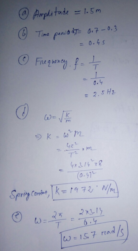 Apli tade = 1.5 m Time 0.7-0. 3 penio &T 0.45 Fre gueney f r T 0.4 2.5H2 k-wm m 72 Gr3.14x8 (0.91 Spriny Connt 19 72 N/M 2x3.