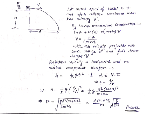 and aftc collisio com bied mas By Linea, momentum conservation → (m+M) witんtaa velouty pnje.hle has vedical component thvutor