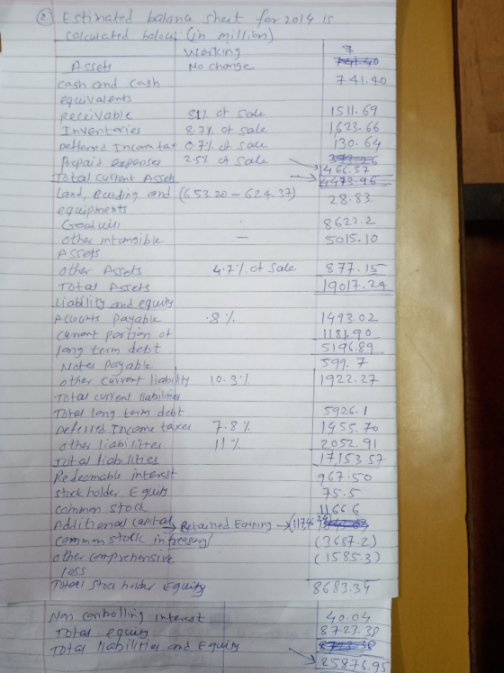 @ Estimated balance sheet for 2014 is calculated below. (in million) Working Assets Mo change cash and cash 7 41.40 equivalen