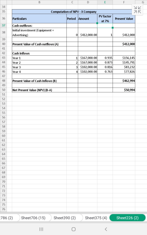 В C G 34 35 Computation of NPV -X Company PV factor Particulars Period Amount 36 Present Value at 7% Cash outflows: Initial i