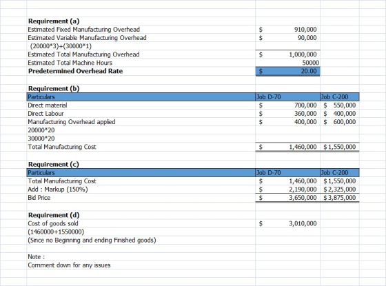 $ $ 910,000 90,000 Requirement (a) Estimated Fixed Manufacturing Overhead Estimated Variable Manufacturing Overhead (20000*3)