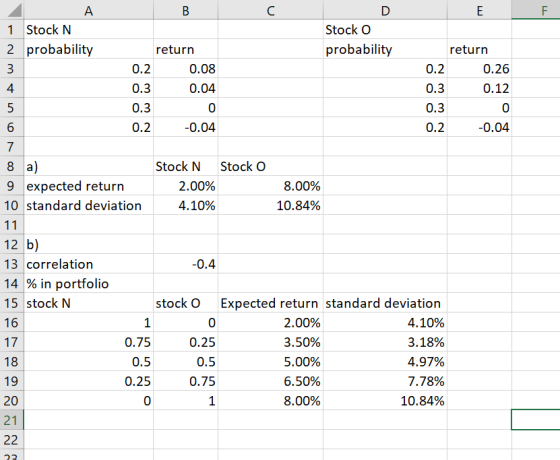 B Α 1 Stock N 2 probability D Stock O probability 3 return 0.2 0.08 0.3 0.04 0.3 0 0.2 -0.04 return 0.2 0.26 0.12 0.3 0 0.2 -