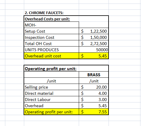 2. CHROME FAUCETS: Overhead Costs per unit: MOH- Setup Cost Inspection Cost Total OH Cost UNITS PRODUCES Overhead unit cost $