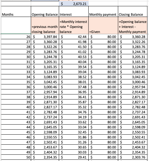 2,673.21 Opening Balance Interest Monthly payment Closing Balance -Opening balance Monthly interest -previous month rate Open