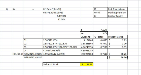 1) Ke Rm-RE Rf+Beta*(Rm-Rf) 0.03+1.52*(0.0592) 0.119984 12.00% Risk free return Market premium Cost of Equity 4.92% 12% Divid