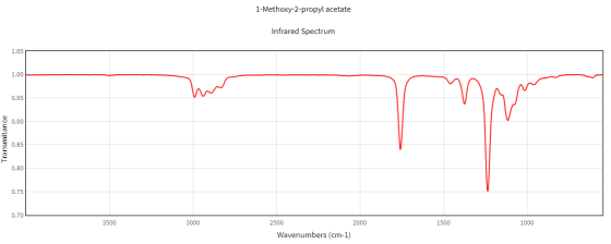 1-Methoxy-2-propyl acetate Infrared Spectrum 1.05 1.00 0.95 0.90 0.85 0.80 0.75 0.70 3500 3000 2500 2000 1500 1000 Wavenumber