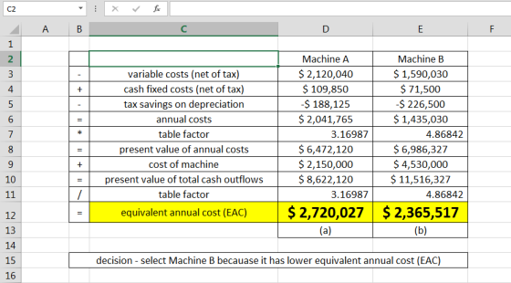 А в D E F + II variable costs (net of tax) cash fixed costs (net of tax) tax savings on depreciation annual costs table facto