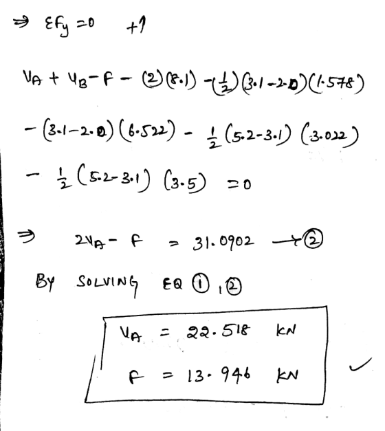Efy 20 + VA + 48-P – (2168.1) -436-1--D)(1-578) – (84-2.0) (6-522) – (5-2-3-1) (3-osa) - ļ (523.1) (3-5) =0 ANN BY SOLVING EQ