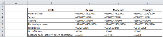 в DE - Noo Costs Maintenance Set up Packing Photo department Total costs No. of books Cost per book (activity-based allocatio