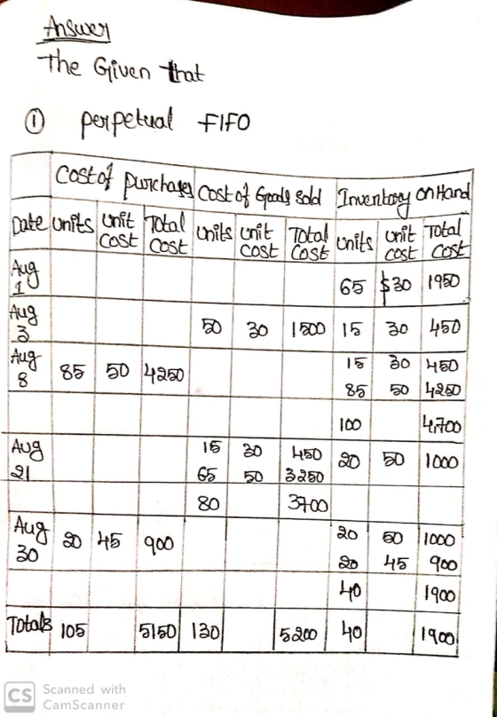 Answer The given that perpetual flfo O castof purchase cost of Goods sold Inventory on Hong nite Onits of Chile Chit Total im