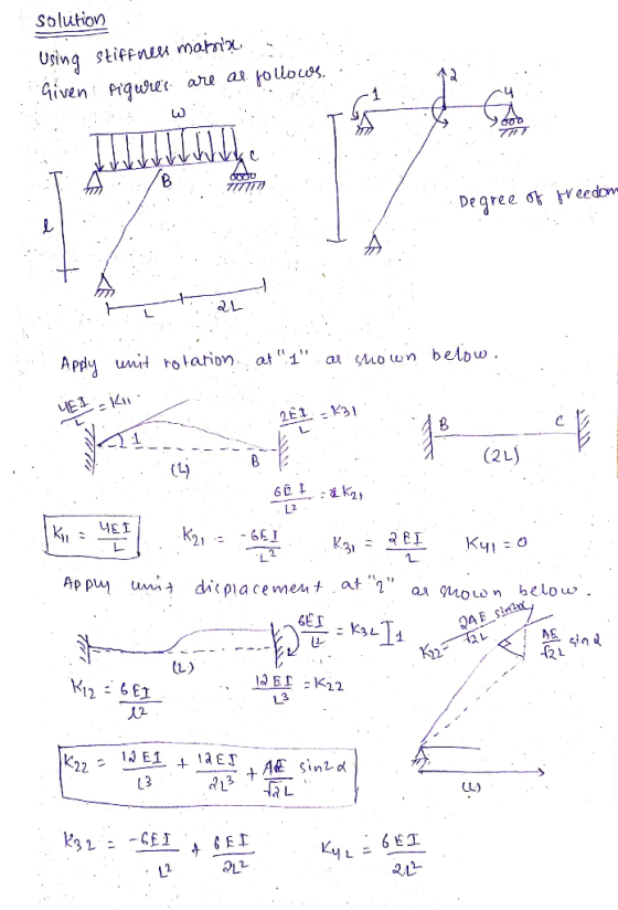 solution Using stiffnese marrin figures are as follows. Given 500 B arttu Degree of freedom l at Apply unit rotation as show