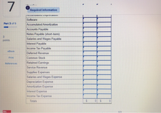 Required information Part 3 of 9 points eBook PL OU UP CLORURE Software Accumulated Amortization Accounts Payable Notes Payab