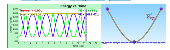 Thermal = 0.00) Total = 2918.23 Energy vs. Time KE = 239.56) PE = 2678.67) Energy (Joules) 1 2 3 4 5 6 7 8 12 13 a - -- 9 10