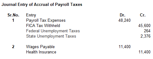 Journal Entry of Accrual of Payroll Taxes Sr. No. Dr. Cr. 48,240 Entry Payroll Tax Expenses FICA Tax Withheld Federal Unemplo