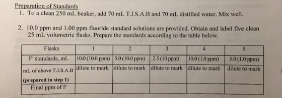Preparation of Standards 1. To a clean 250 mL beaker, add 70 mL T.I.S.A.B and 70 mL distilled water. Mix well. 2. 10.0 ppm and 1.00 ppm fluoride standard solutions are provided. Obtain and label five clean 25 mL volumetric flasks. Prepare the standards according to the table below. Flasks 4. F standards, mL 10.0 (10.0 ppm) 5.0 (10.0 ppm) |2.5 (10 ppm) 10.0 (1.0 ppm) 5.0 1.0 ppm) L of above T.I.S.A.B dilute to mark dilute to mark dilute to mark dilute to mark dilute to mark (prepared in step 1) Final ppm of F