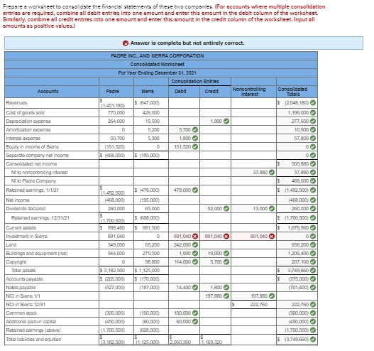 Prepare a worksheet to consoldate the financial statements of these two companies. (For accounts where multiple consolidation