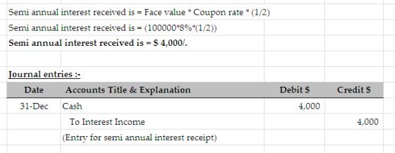 Semi annual interest received is = Face value * Coupon rate * (1/2) Semi annual interest received is = (100000*8%*(1/2)) Semi