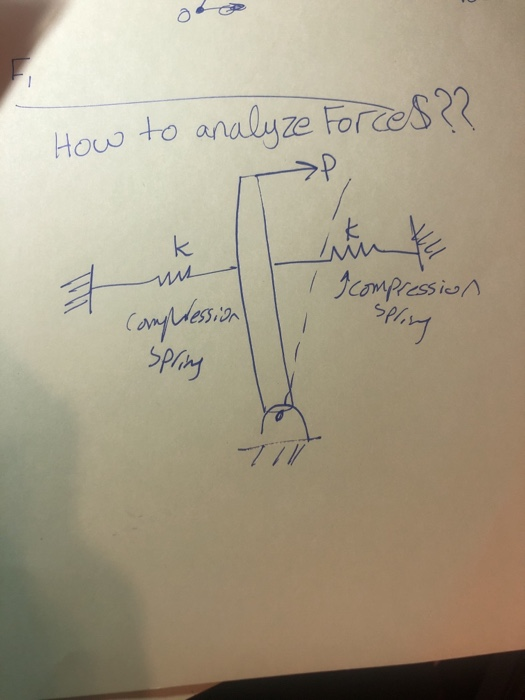 Hous to analyze Forces? če sPrny