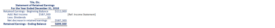Tile, Etc. Statement of Retained Earnings For the Year Ended December 31, 2018 Retained Earnings - Beginning Balance $112,000