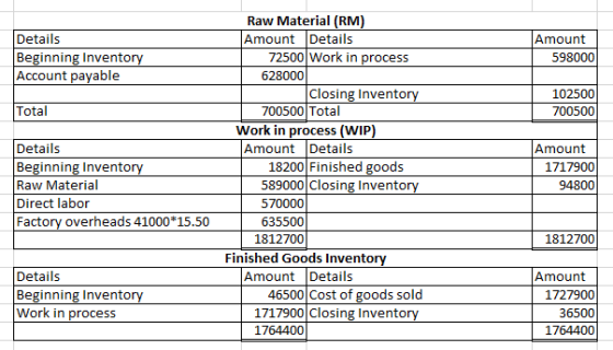 Details Beginning Inventory Account payable Amount 598000 1025001 700500 Total Details Beginning Inventory Raw Material Direc