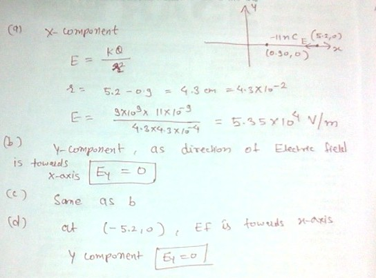 ) x component (o so,o 355 V/m trm EletHctiekl Y-Component , as direlon is toweuds Sone asb (d) at (-5,2 i )1E