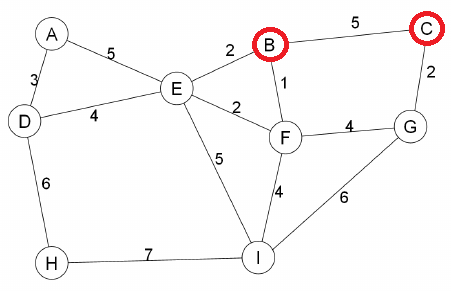 EI