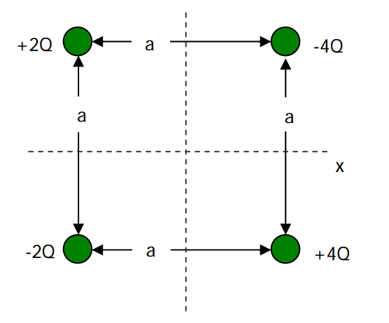 Find the magnitude of the electric field in the
