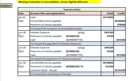 Naming convention is not available, can be slightly different: Solution: Credit Date Jan. 01 Debit 41570000 2021 40700000 870