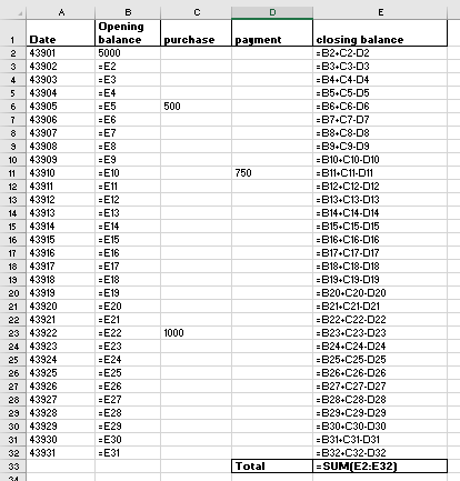 purchase payment Opening balance 5000 -E2 -E3 -E4 -E5 =E6 500 -E7 750 1 Date 243901 3 43902 4 43903 543904 6 43905 143906 8 4