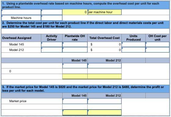 1. Using a plantwide overhead rate based on machine hours, compute the overhead cost per unit for each product line. o per ma