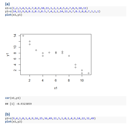 (a) x1=C(1,2,3,4,5,6,7,8,9,10,11,1,2,3,4,5,6,7,8,9,10,11) y1=c(14,12,9,8,8.2,8.3,8.5,7,4,2,1,14,11,9,7,8.2,8,8,7,3,1,1) plot(