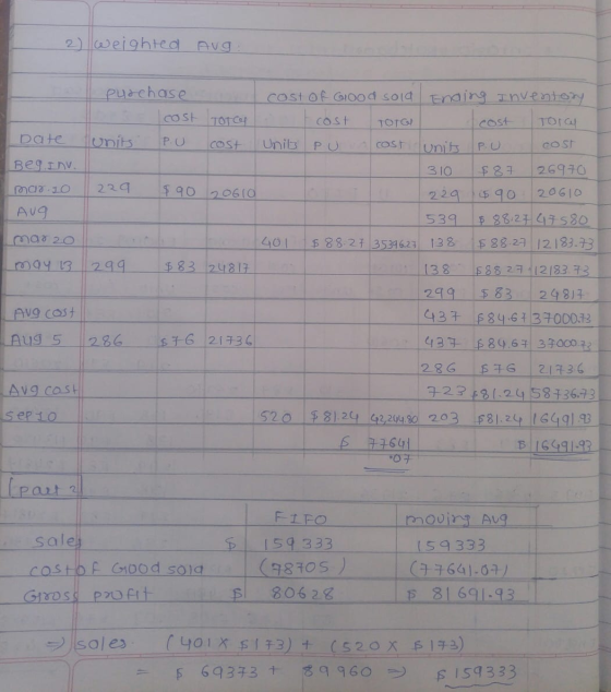 2) Weighted Avg purchase cost of Good sold Ending Inventory cost Torce cost TOTG cost TOIG bate units PU cost Unit pu cost un