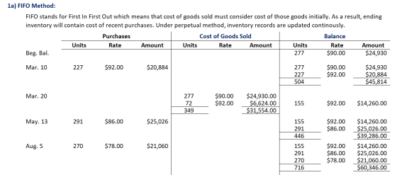 1a) FIFO Method: FIFO stands for First In First Out which means that cost of goods sold must consider cost of those goods ini