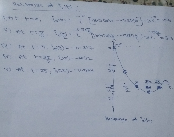Response of Tolt) : -0.5XT got to 10o = 113. 5coso - 1.5sino -30 = 30.5 * nt tay Tony =ē 12510581559)-3237 Ni At tot, Tolt)=