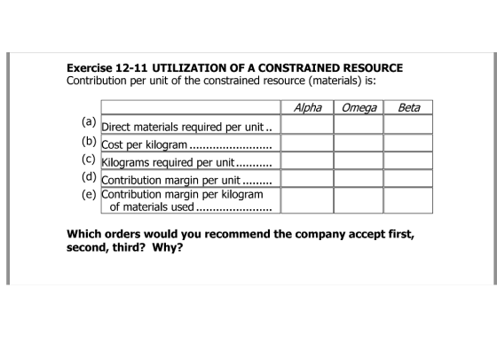 Exercise 12-11 UTILIZATION OF A CONSTRAINED RESOURCE Contribution per unit of the constrained resource (materials) is: Alpha
