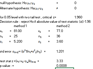 null hypothesis: Ho:41-42 Alternate hypothesis: Ha:-H2 for 0.05 level with two tail test critical z= 1.960 Decision rule: rej