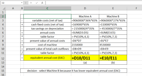 | x ✓ fx A B tab Machine A variable costs (net of tax) =9060000*36%*65% cash fixed costs (net of tax) =169000*65% tax savings