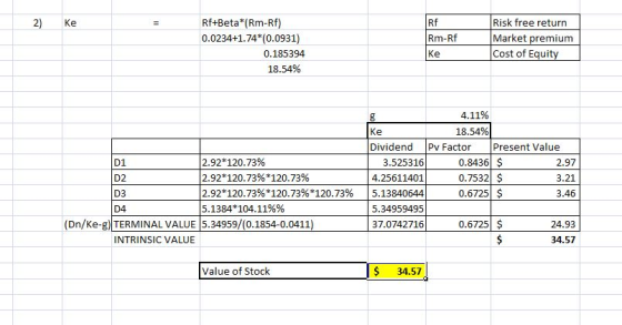 2) Ke Rm-Rf Rf+Beta*(Rm-Rf) 0.0234+1.74*(0.0931) 0.185394 18.54% Risk free return Market premium Cost of Equity Ke 2.92*120.7
