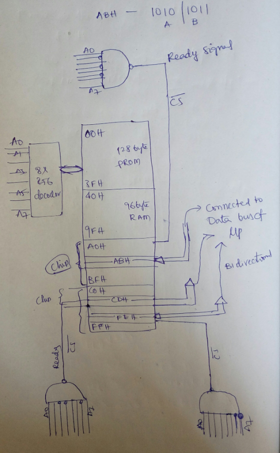 1010 1011 AD- Reodysim CS oot pRom ! 246 16642 Connected to Data bundt F 4 Chup BF4 Co t up F产计