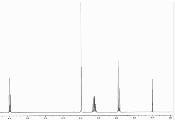 e.s -0.0 2.5 2.e 1.5 1.0 PpR 3.5 3.e 4.8