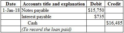 Credit
Date Accounts title and explanation
1-Jan-18 Notes payable
Interest payable
Cash
(To record the loan paid)
Debit
$15,7