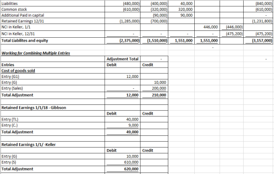 (480,000) (610,000) 40,000 320,000 90,000 (840,000) (610,000) Liabilities Common stock Additional Paid in capital Retained Ea