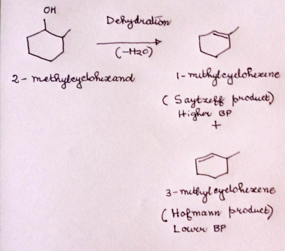 OH Dehydration (-120) 2-methyleyebhexand 1- mithylcyclohexene ( Saytzeff product) Higher be 3- methyl eyelohexene ( Hofmann p