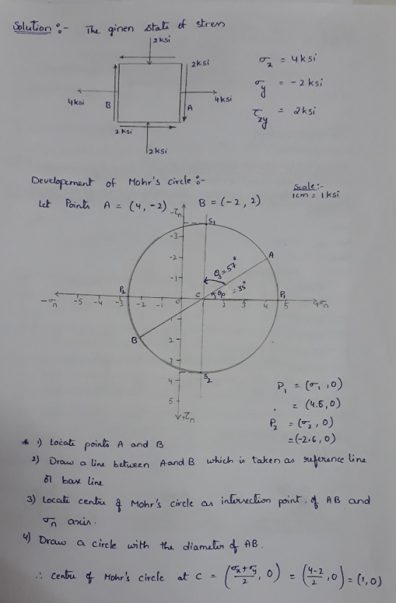 olution The ginen sta 2 kSi 2ksí t ksi 4ksi B で一2ksi Ksi 2 ksi evelopement of ohrs cirele Scale: icm ksi B (-2, 2) 2. 2. こ (
