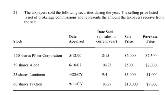 21. The taxpayers sold the following securities during the year. The selling price listed is net of brokerage commissions and