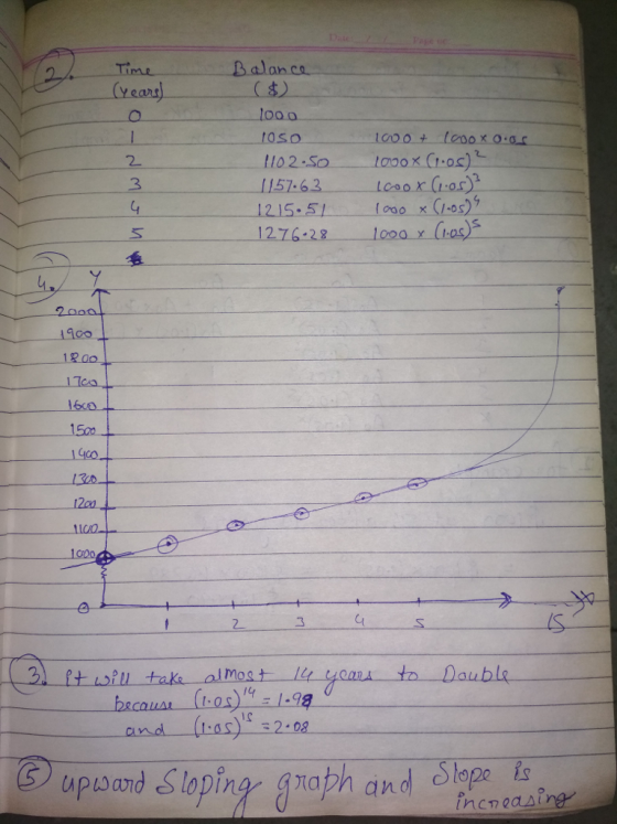 (veans) O. loo o 2. 3 x G-os): (ras) 12 15:51-1000 1276-2 1000 18004 16co 1500 1 Lco 200 G00 Cu baca uar upward 5.0pǐn