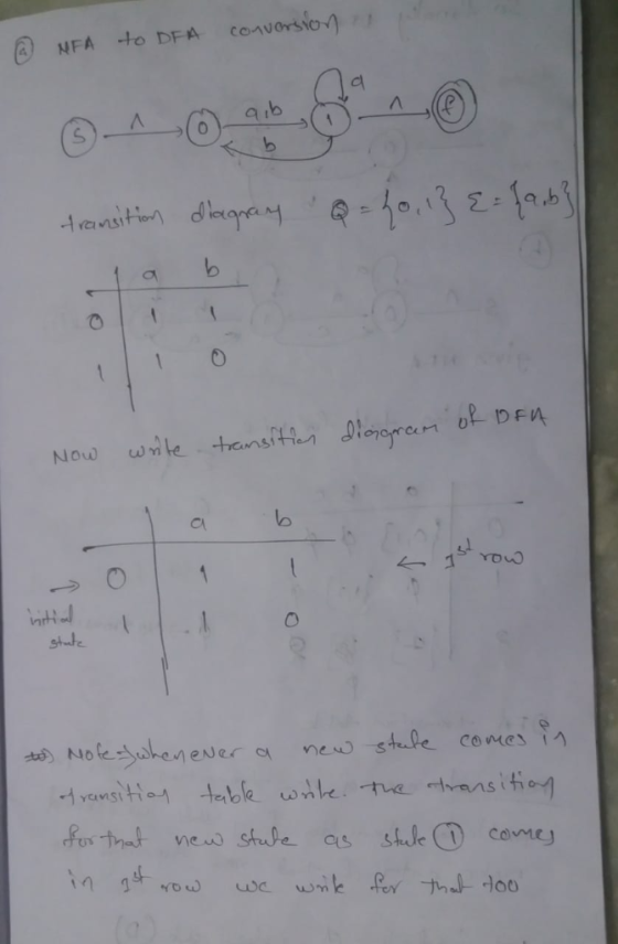 NFA -to DFA conversion. , dl Cl lo s1 nti shte